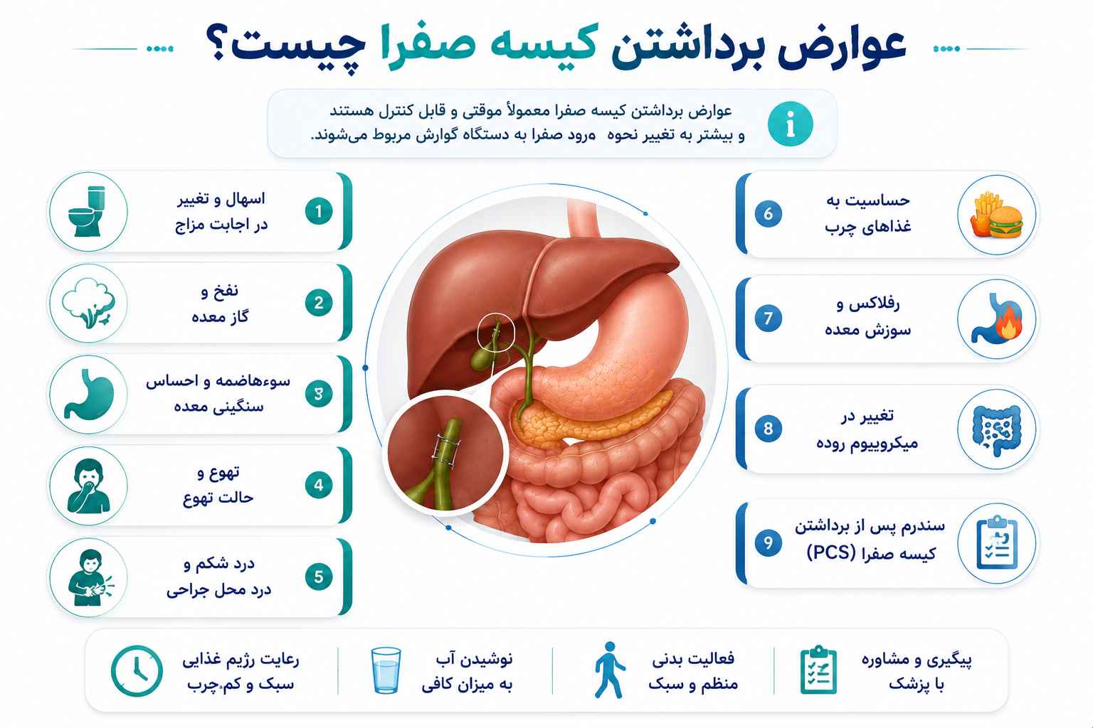 عوارض برداشتن کیسه صفرا چیست؟