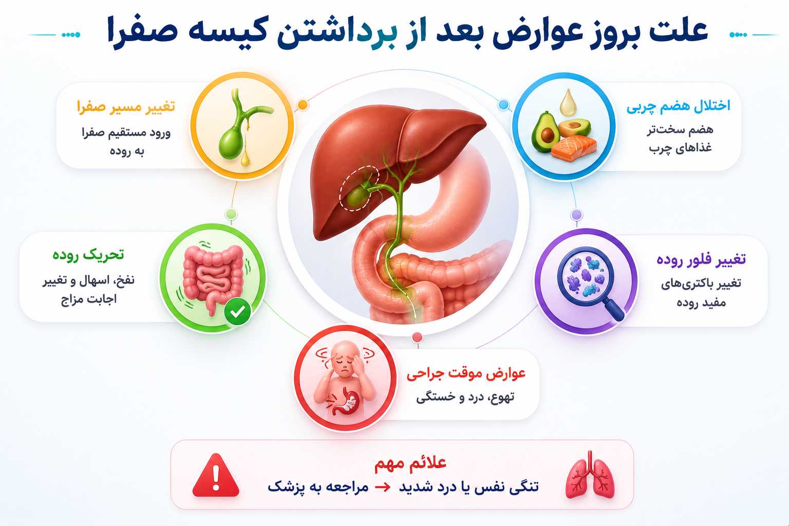 علت بروز عوارض بعد از برداشتن کیسه صفرا چیست؟