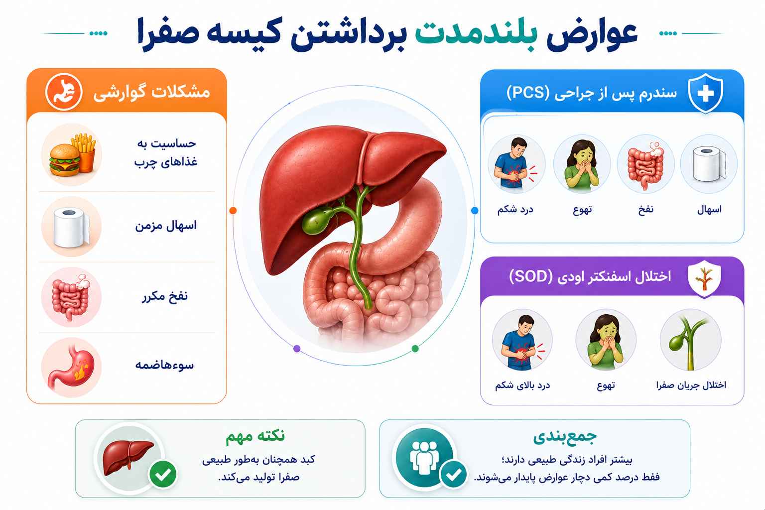 عوارض بلندمدت برداشتن کیسه صفرا