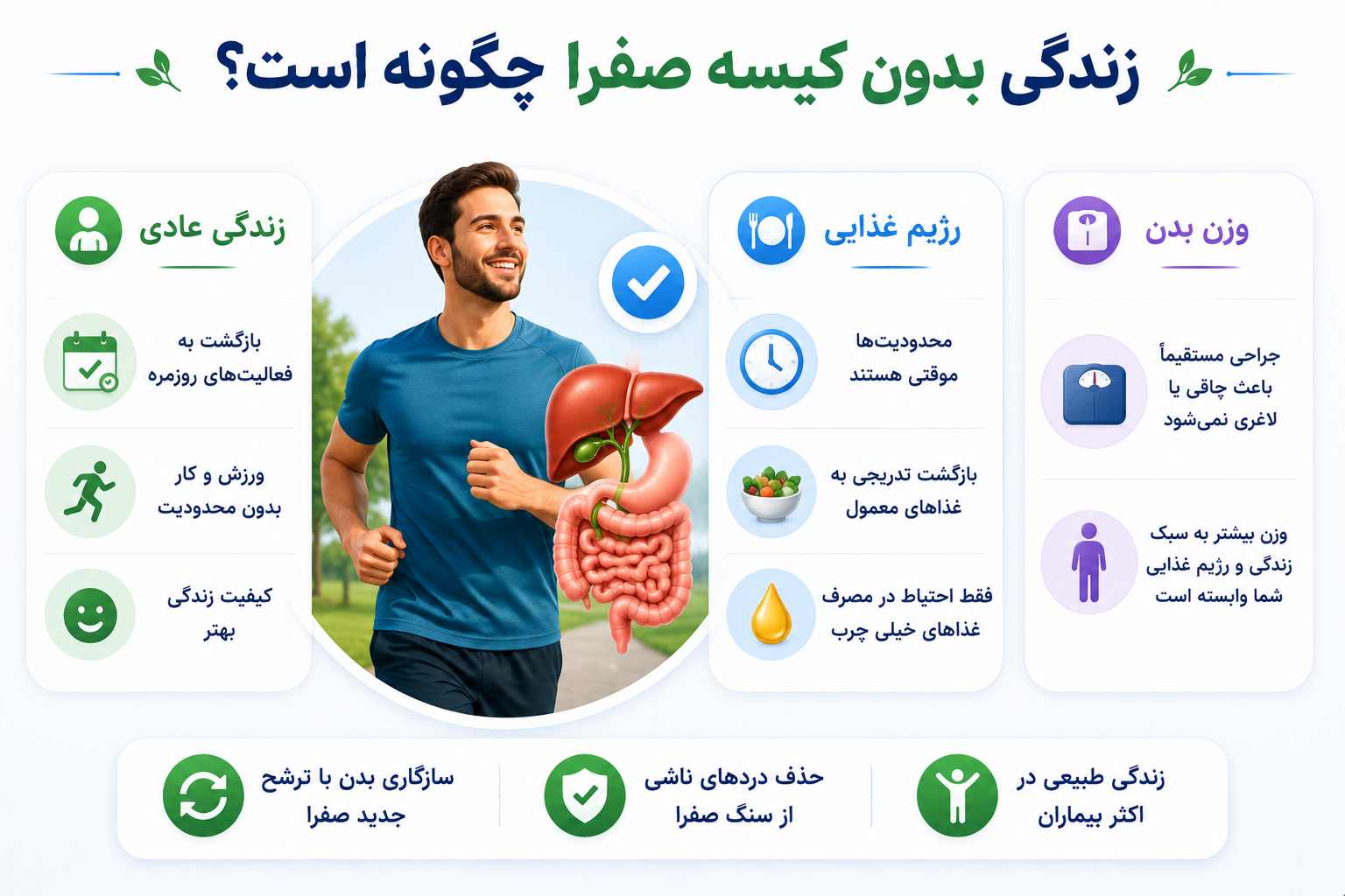 زندگی بدون کیسه صفرا چگونه است؟
