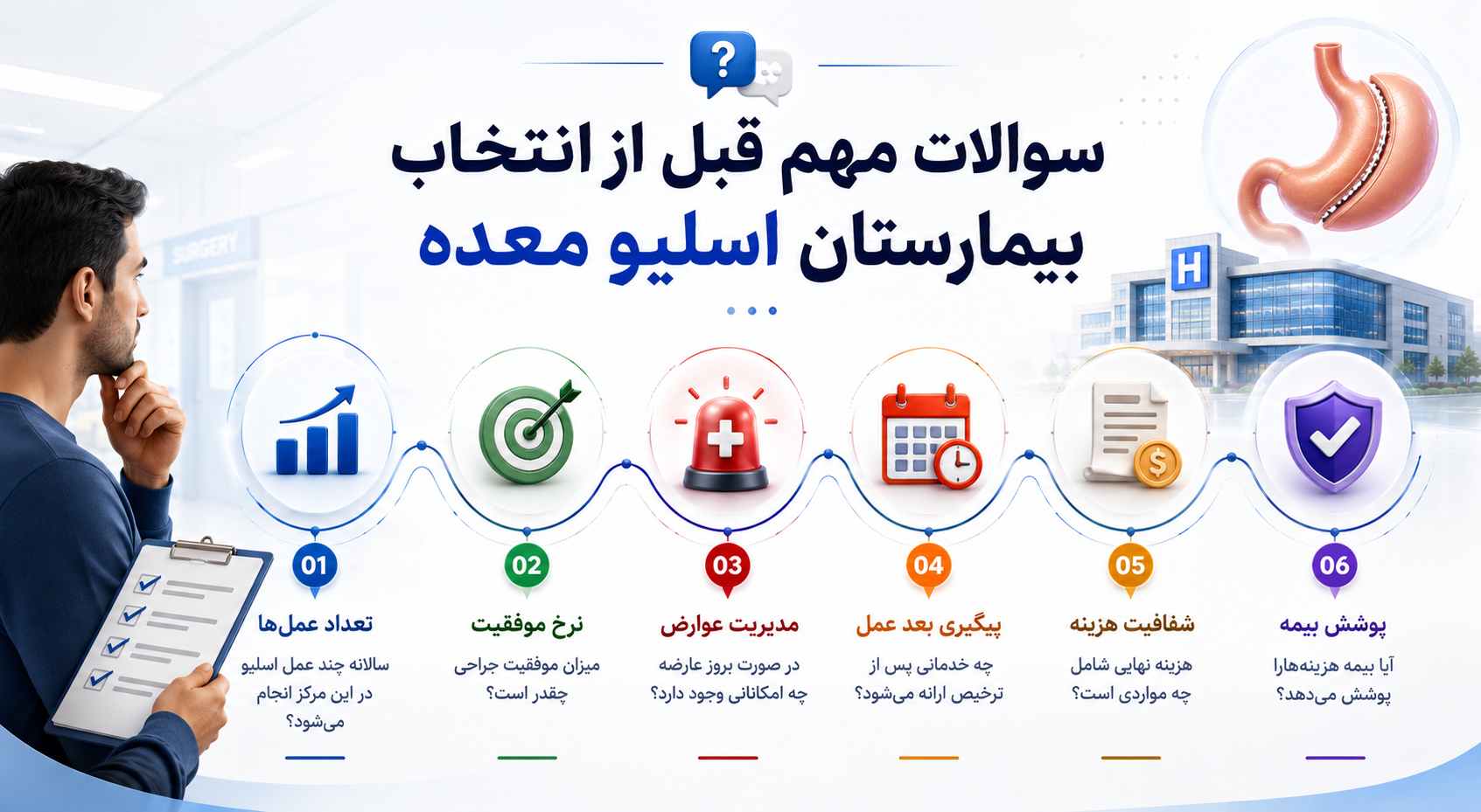 قبل از انتخاب بیمارستان اسلیو معده این سوالات را بپرسید