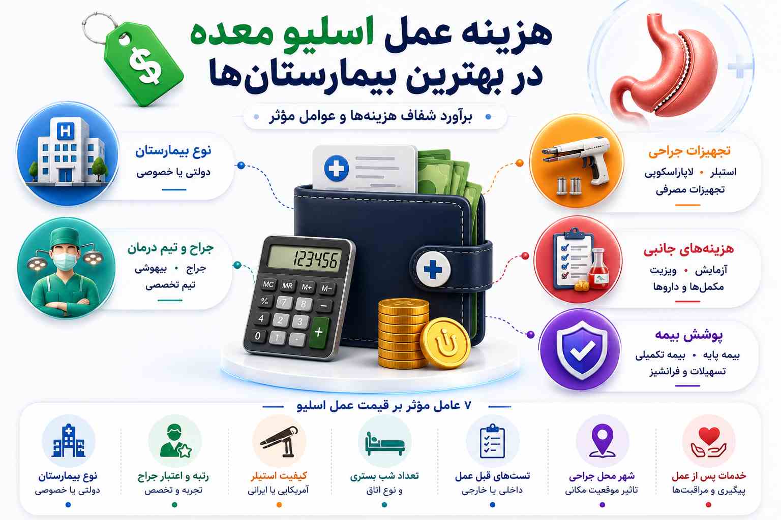 هزینه عمل اسلیو معده در بهترین بیمارستان‌ها
