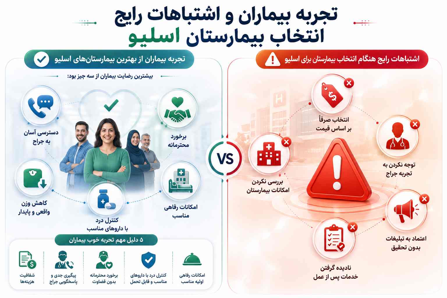 تجربه بیماران از بهترین بیمارستان‌های اسلیو معده