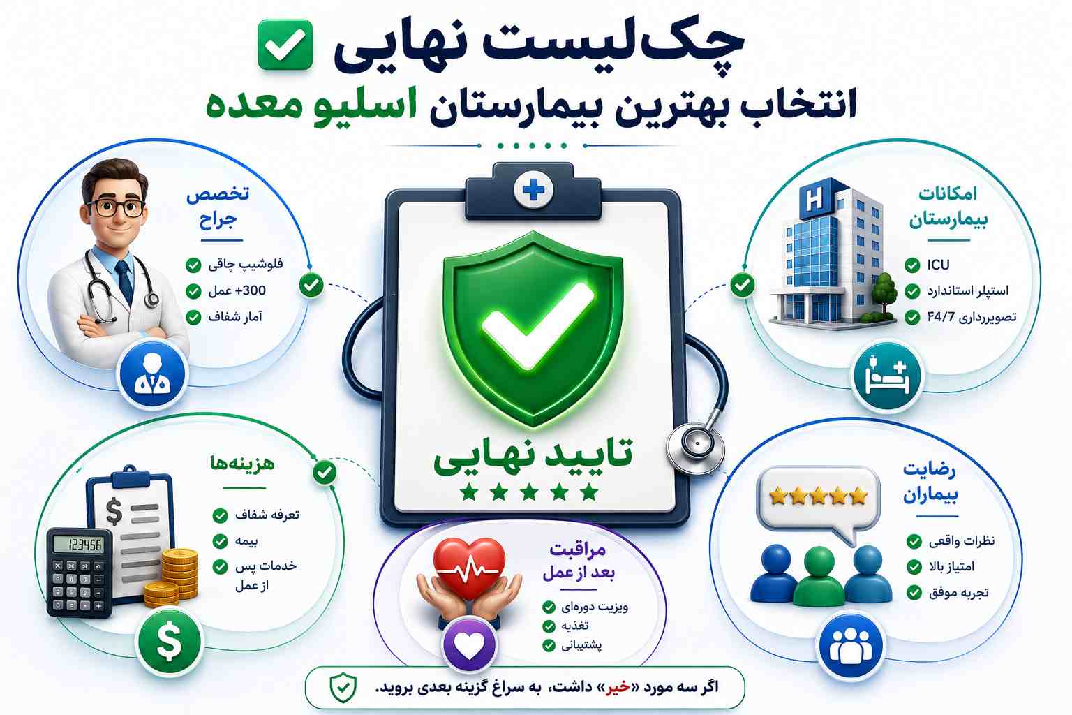 چک‌لیست نهایی انتخاب بهترین بیمارستان برای عمل اسلیو معده