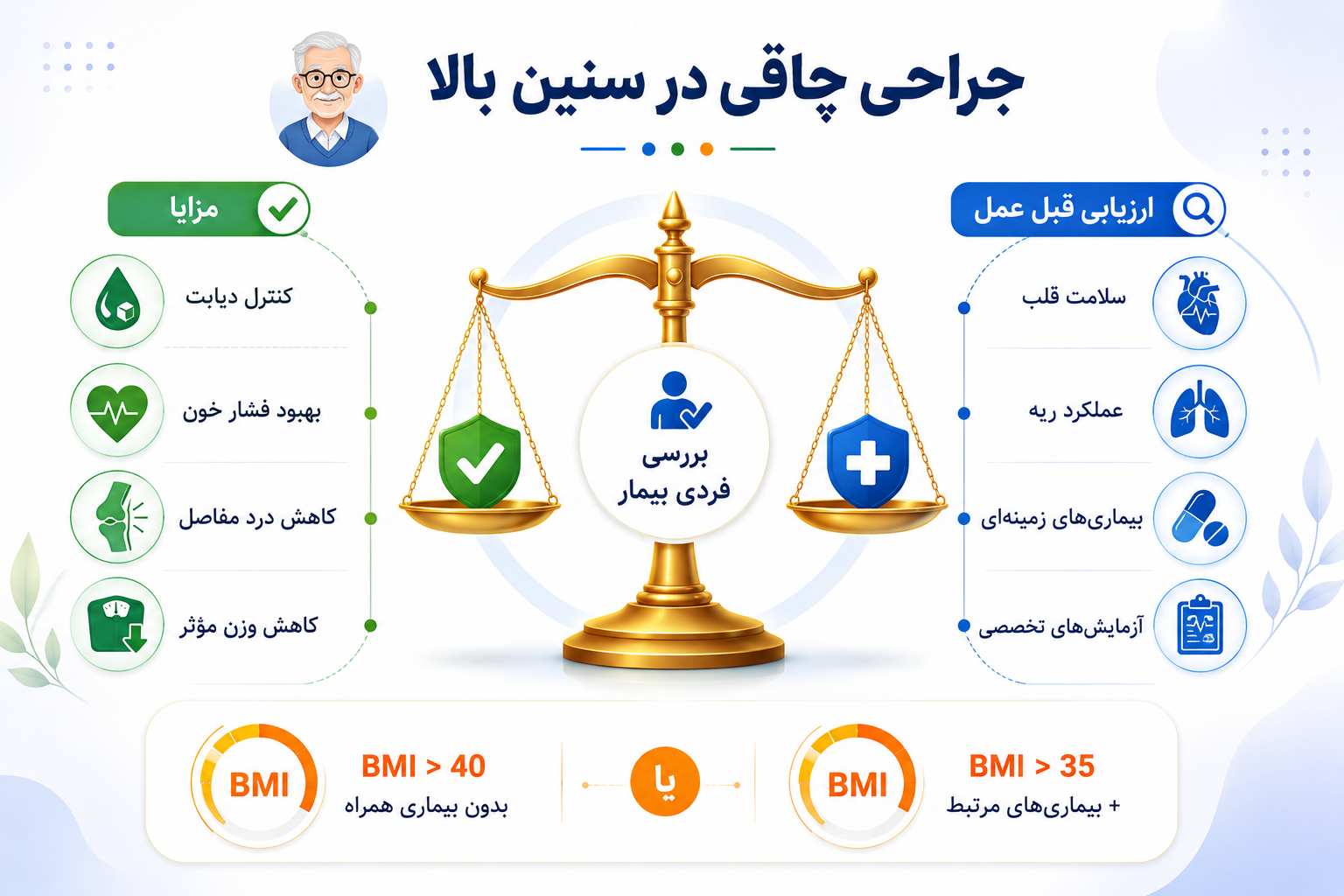 سن مناسب عمل لاغری چه سنی است؟