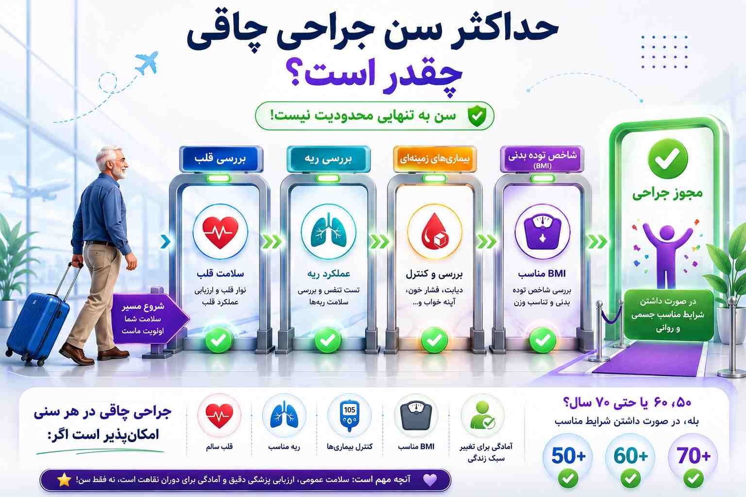 حداکثر سن جراحی چاقی چقدر است؟