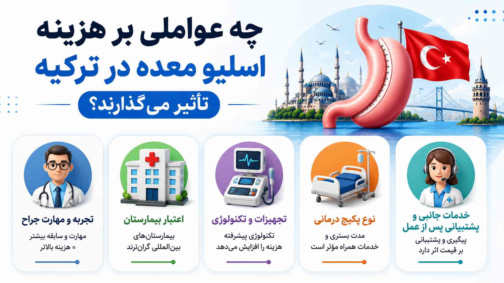 چه عواملی بر هزینه اسلیو معده در ترکیه تأثیر میگذارند؟
