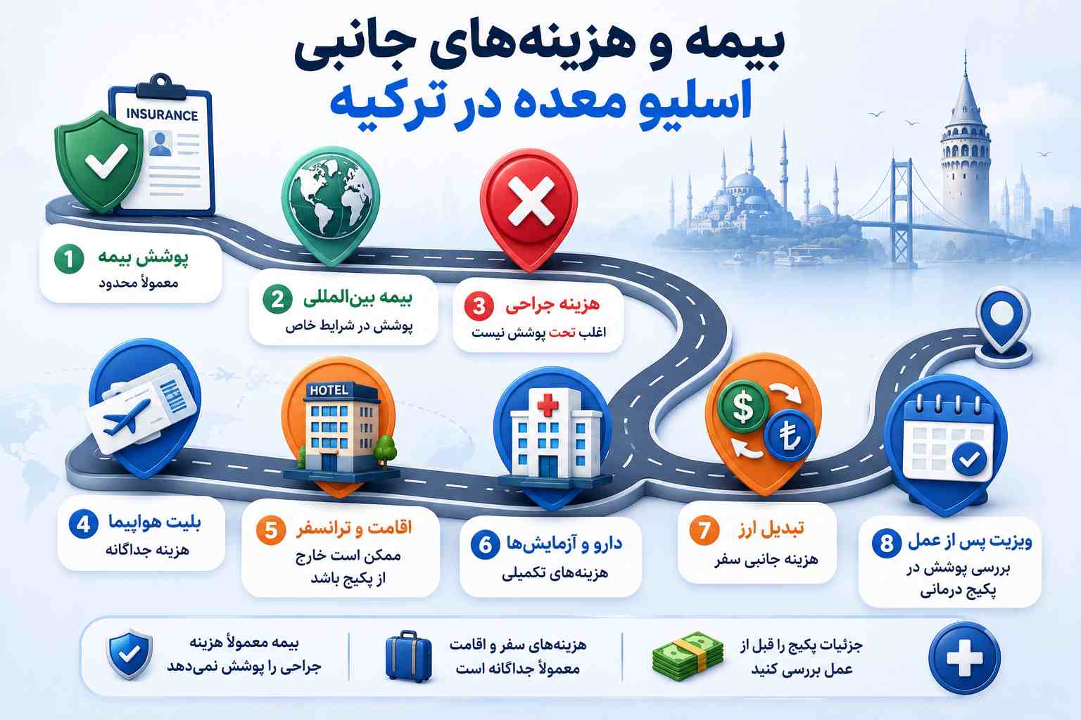 آیا بیمه هزینه اسلیو معده در ترکیه را پوشش میدهد؟