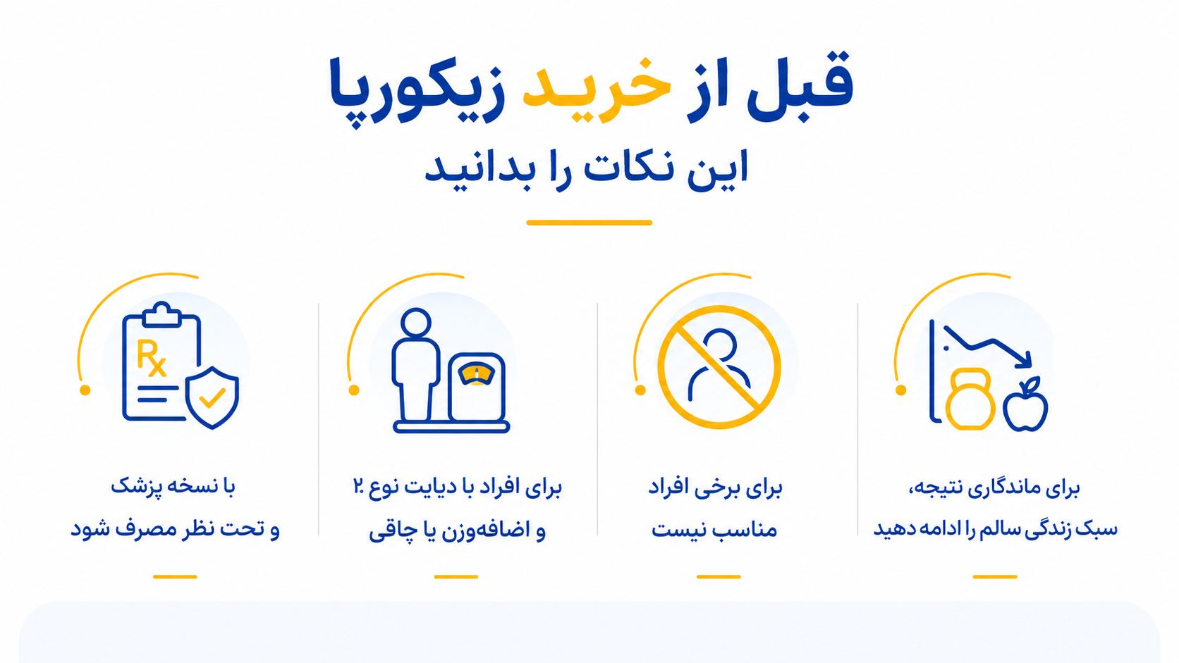 قیمت آمپول زیکورپا