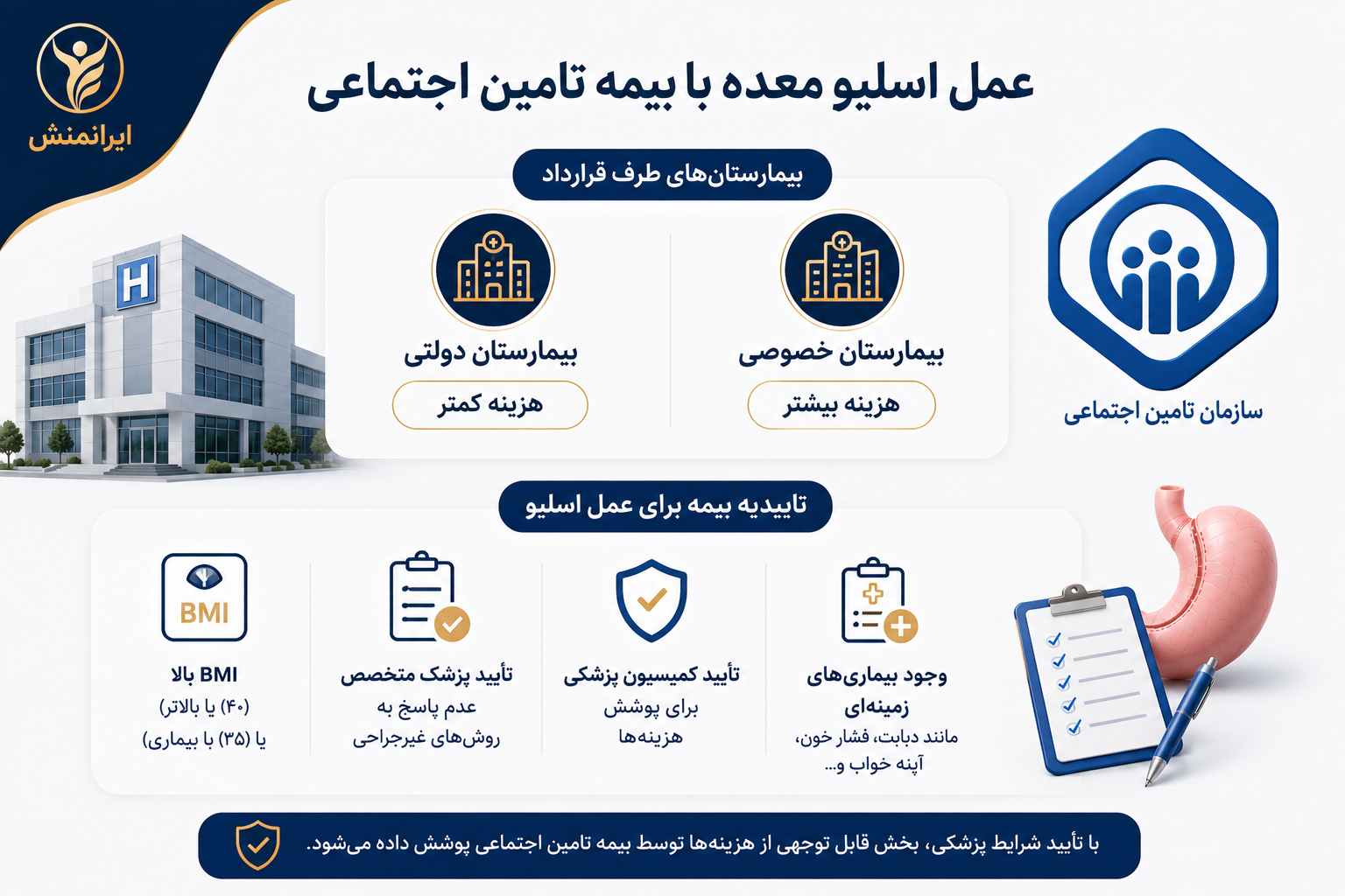 هزینه عمل اسلیو معده با بیمه تامین اجتماعی