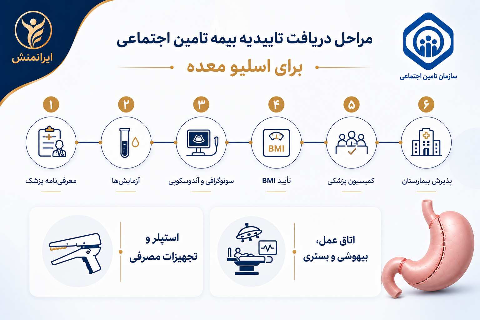 شرایط پوشش بیمه تامین اجتماعی برای عمل اسلیو