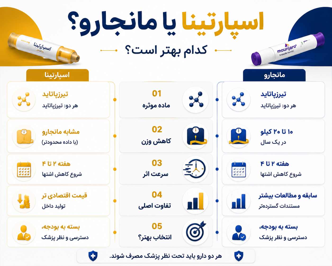 تفاوت اسپارتینا و مانجارو