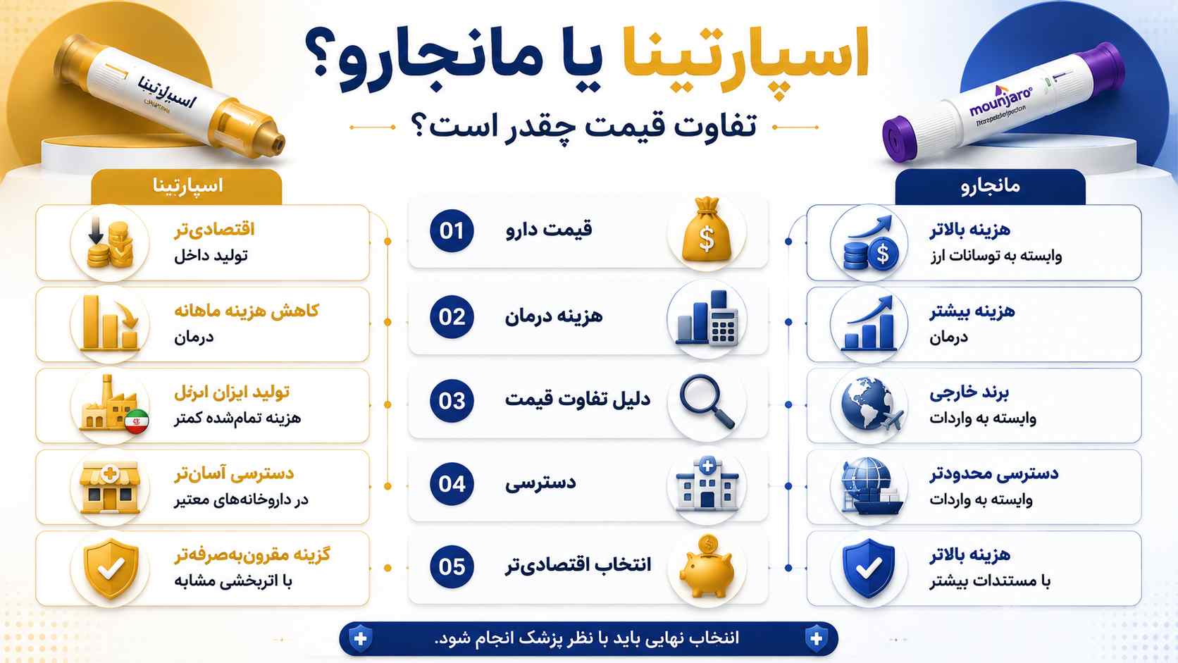 تفاوت قیمت اسپارتینا و مانجارو