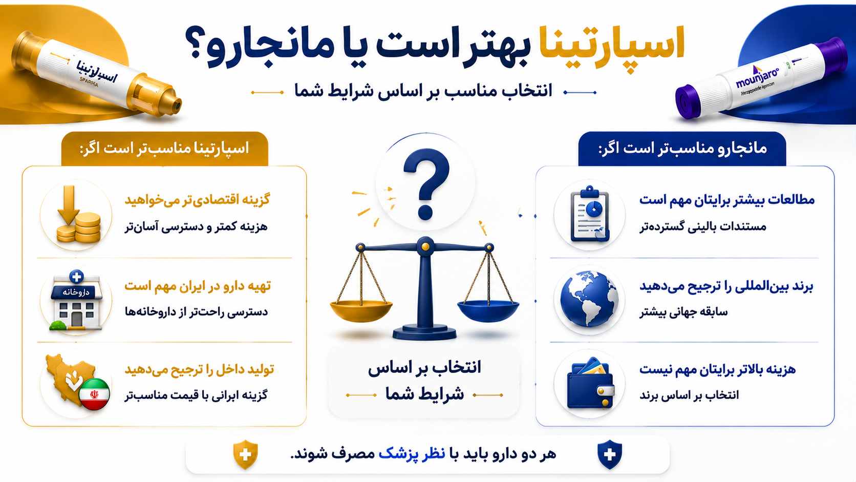 اسپارتینا بهتر است یا مانجارو؟