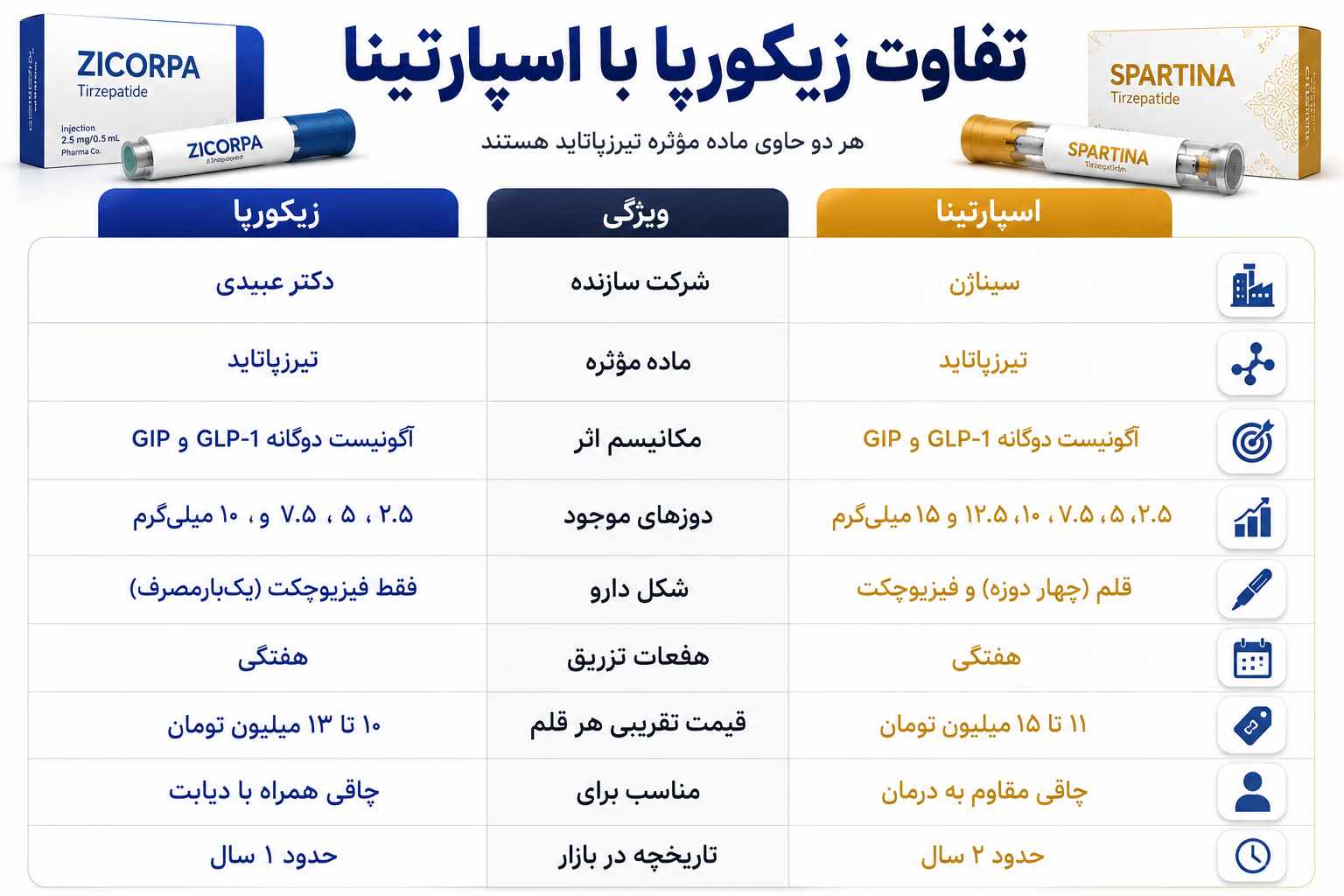 مقایسه اسپارتینا با زیکورپا