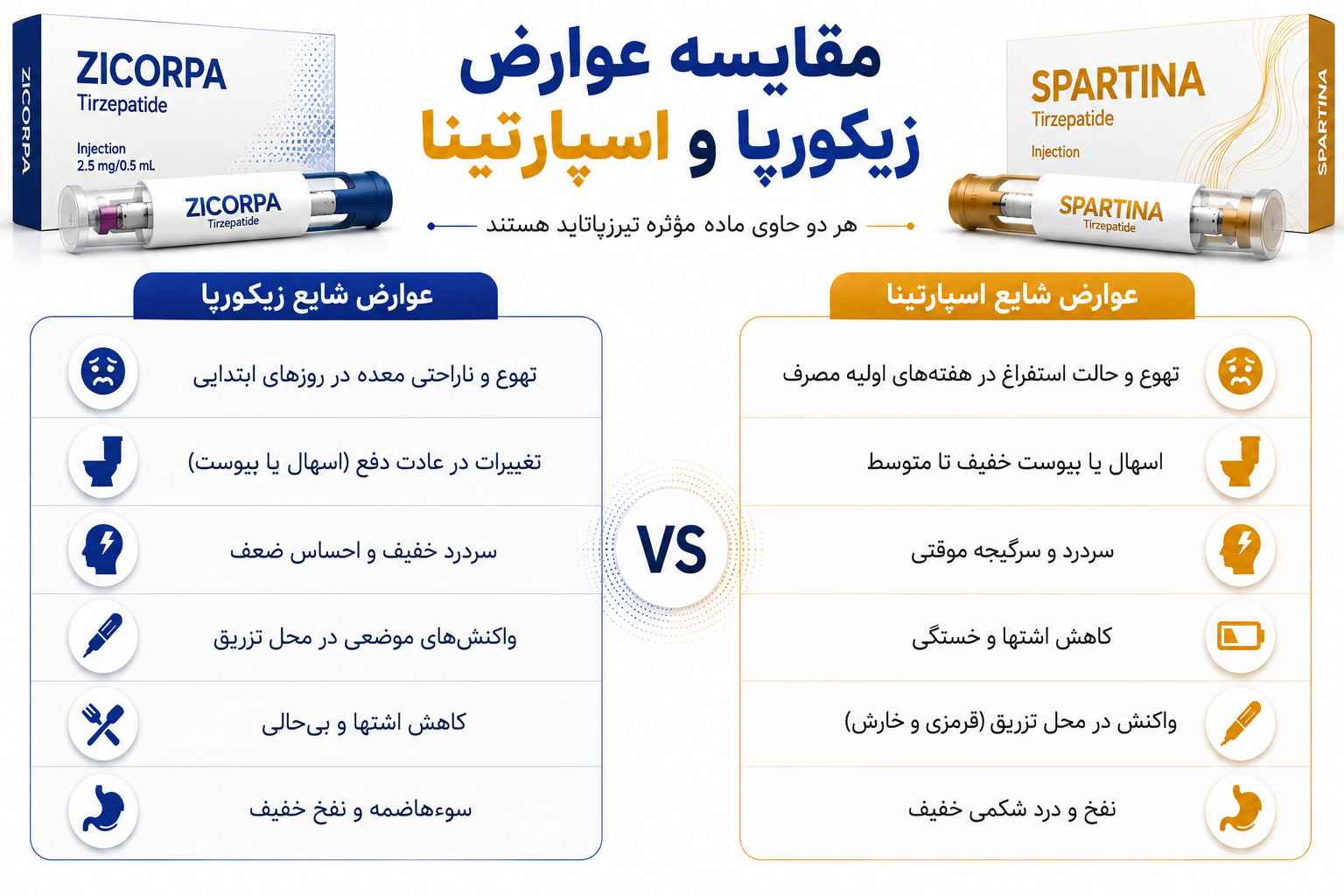زیکورپا بهتره یا اسپارتینا؟