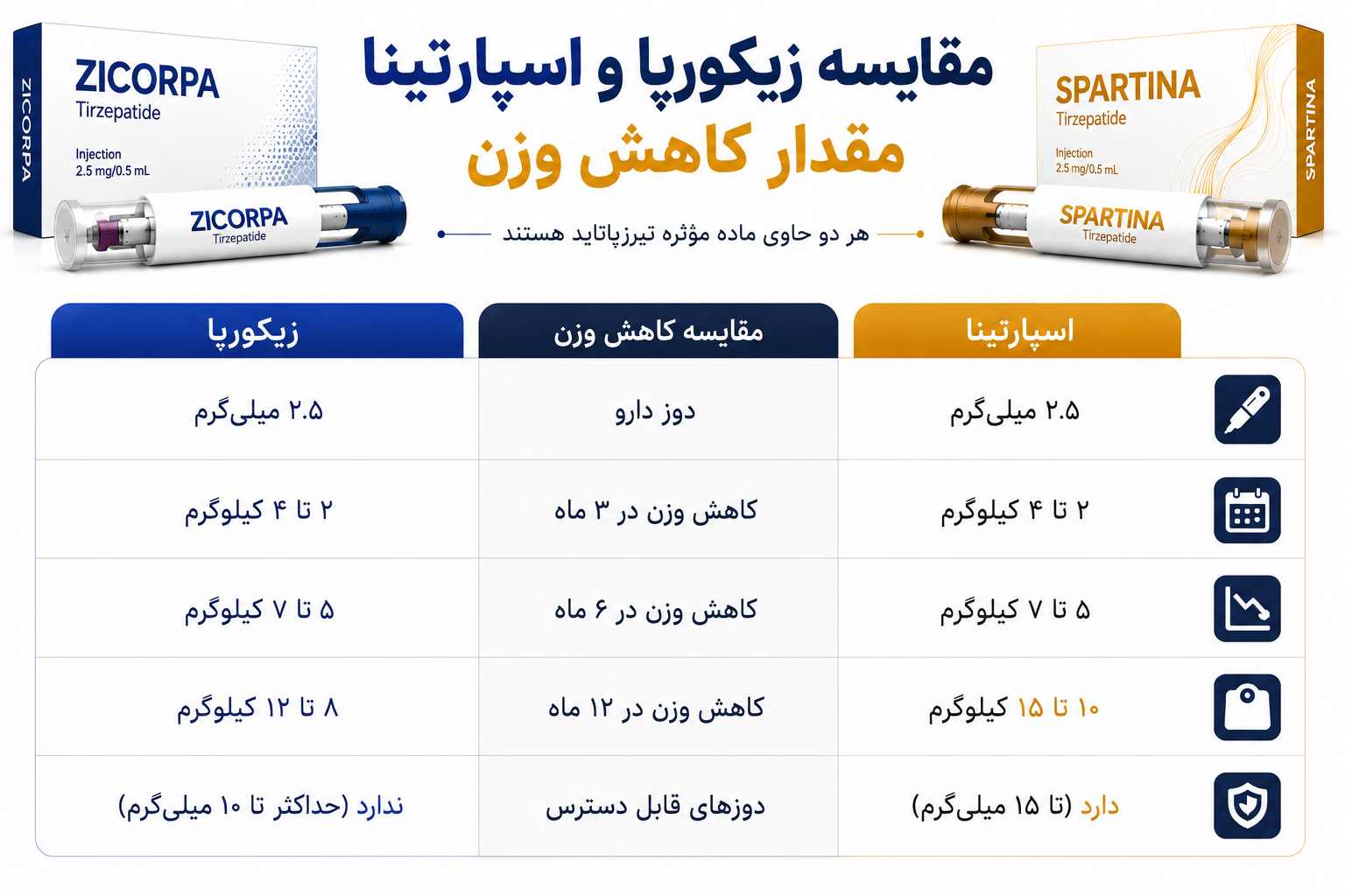 تفاوت اسپارتینا و زیکورپا