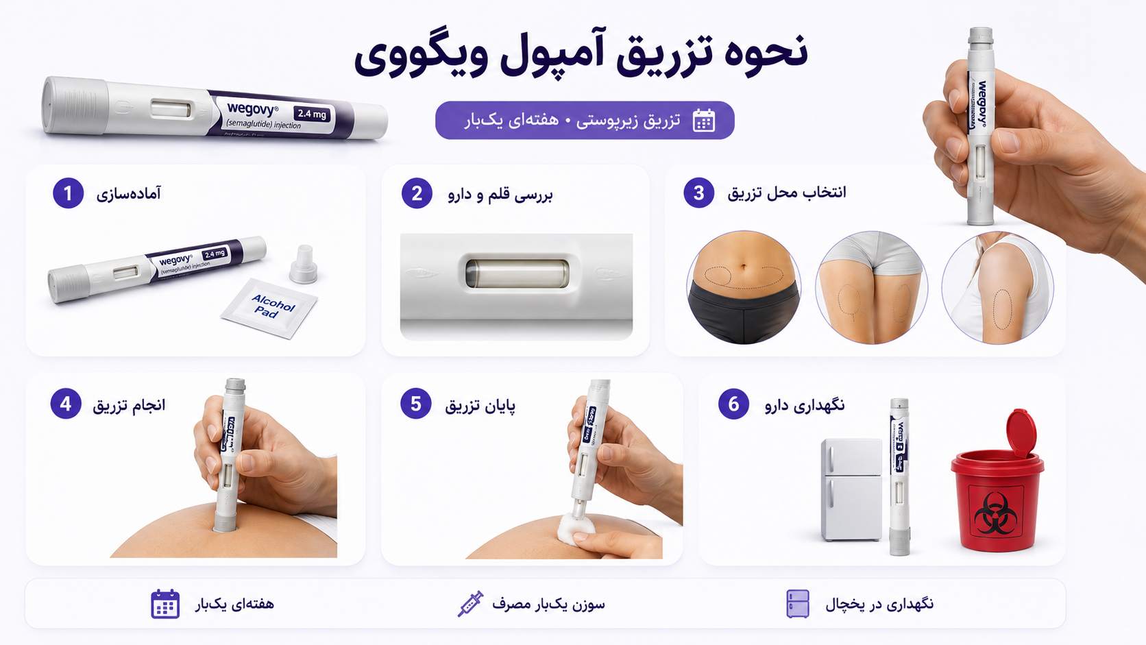 نحوه تزریق آمپول ویگووی