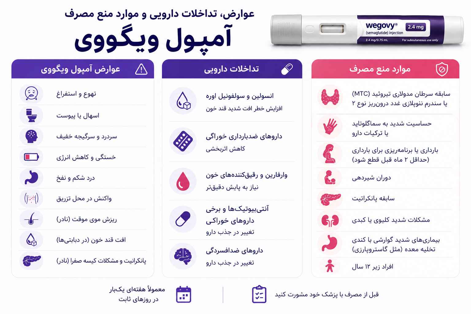 عوارض آمپول ویگووی چیست؟