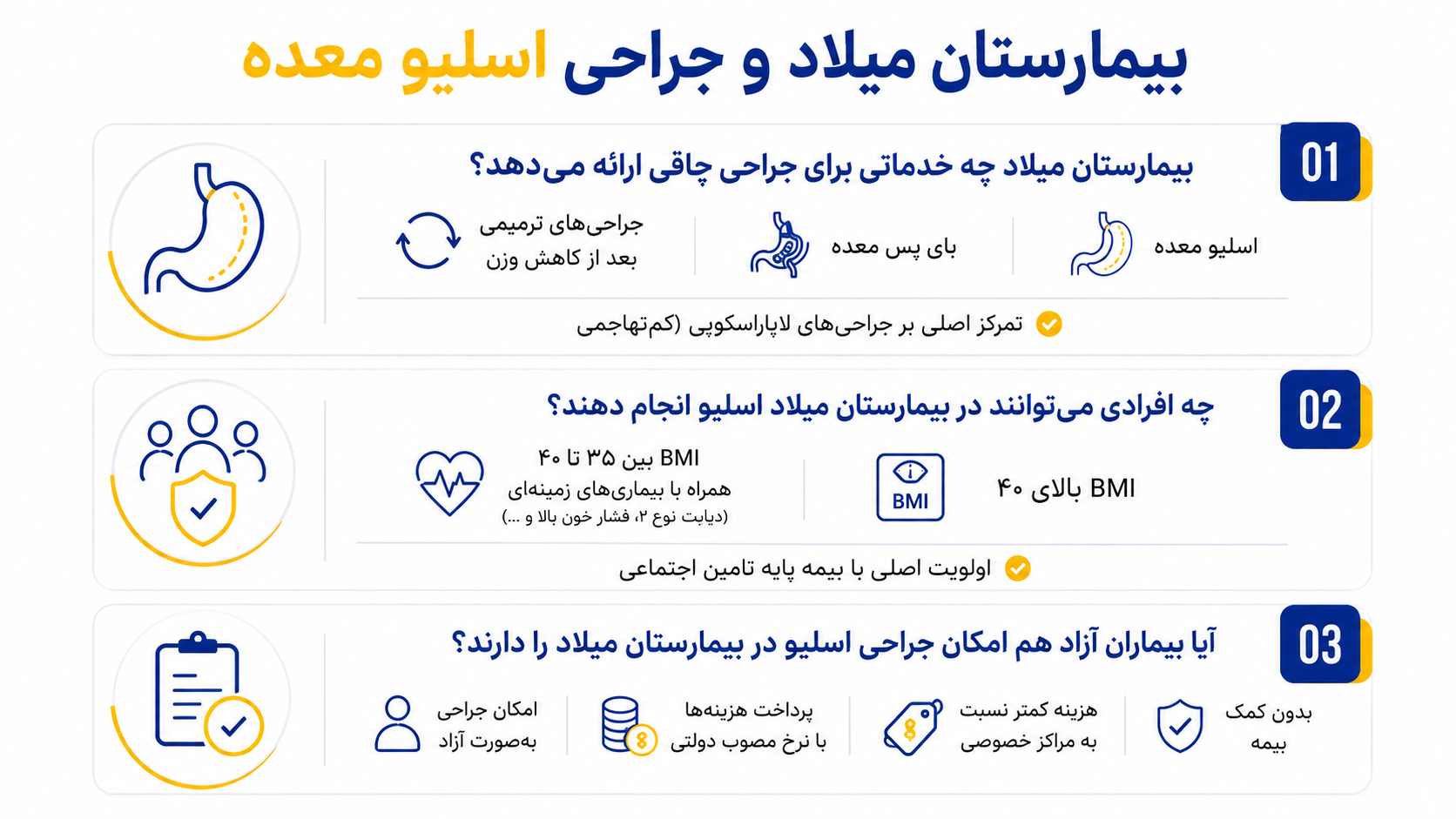 بیمارستان میلاد و جراحی اسلیو معده