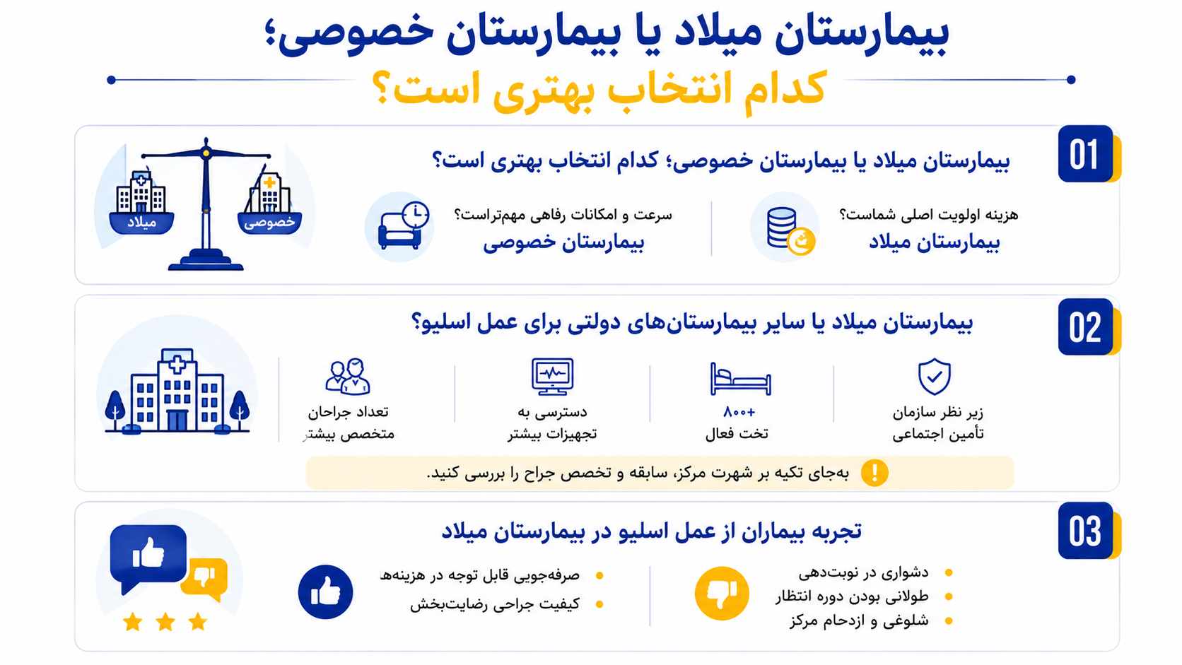 عمل جراحی اسلیو معده در بیمارستان میلاد