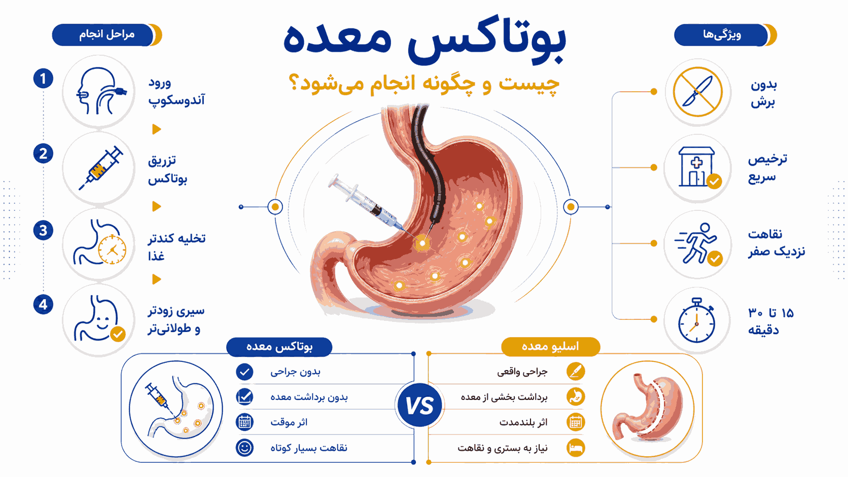 بوتاکس یا اسلیو