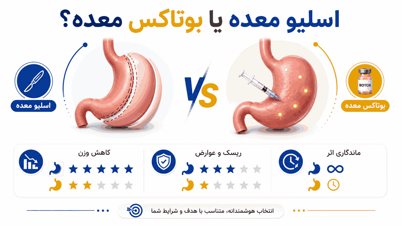بوتاکس معده بهتره یا اسلیو؟