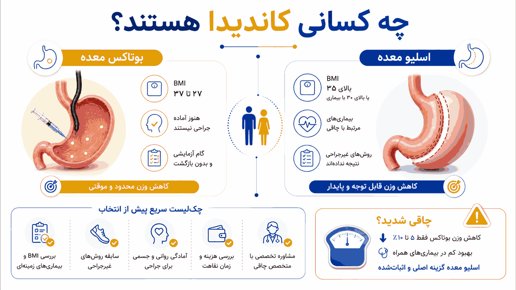 مقایسه اسلیو معده و بوتاکس معده