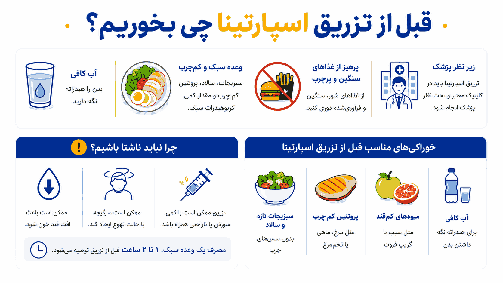 قبل از تزریق اسپارتینا چی بخوریم؟