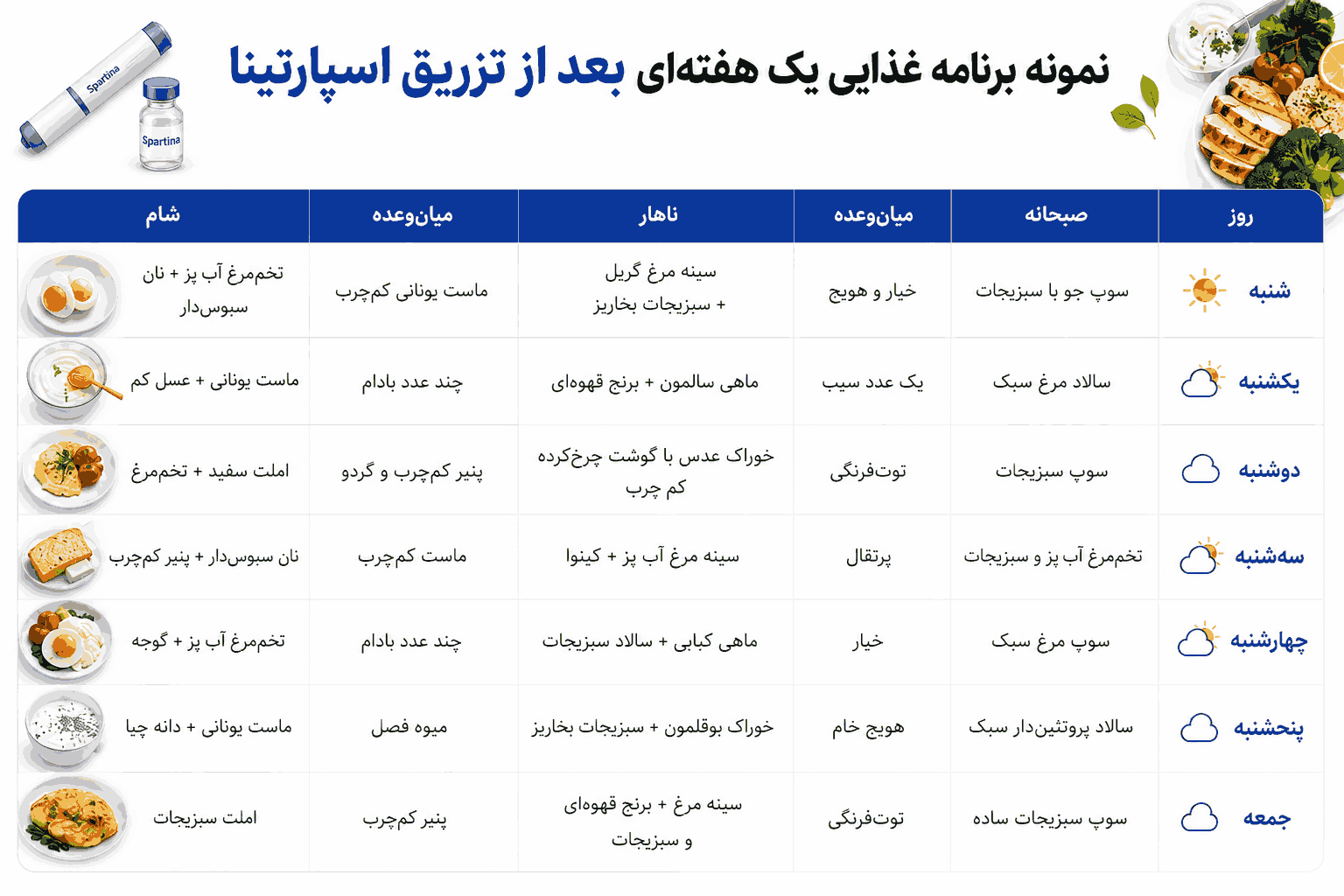 نمونه برنامه غذایی یک هفتهای بعد از تزریق اسپارتینا