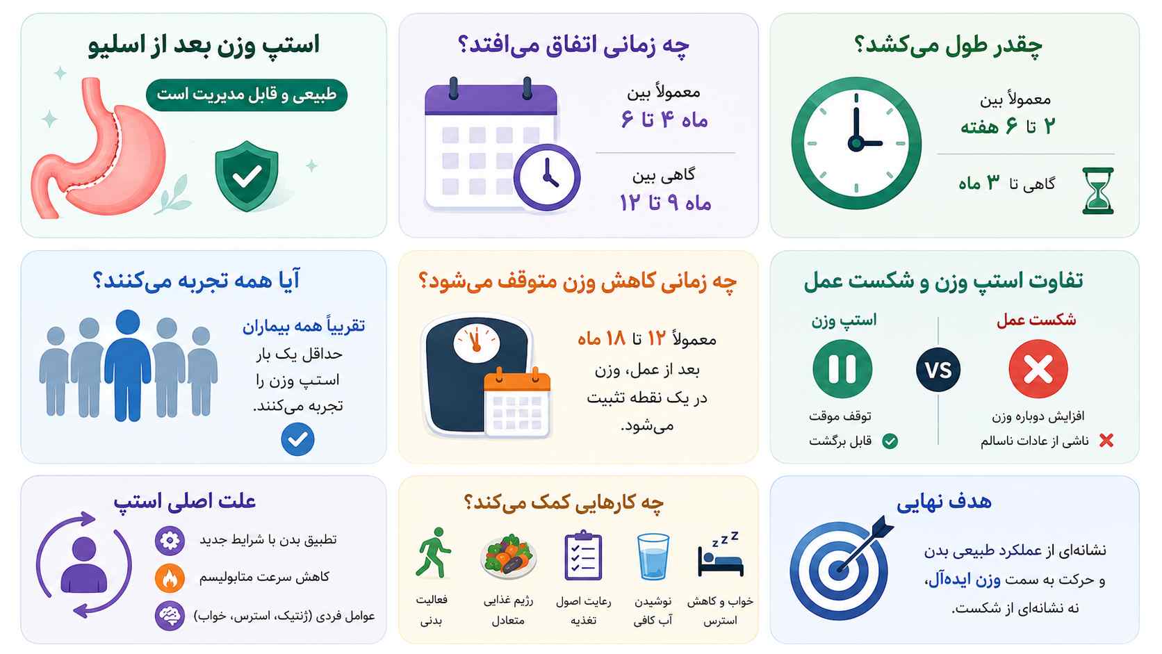 استپ وزن بعد از عمل اسلیو معده