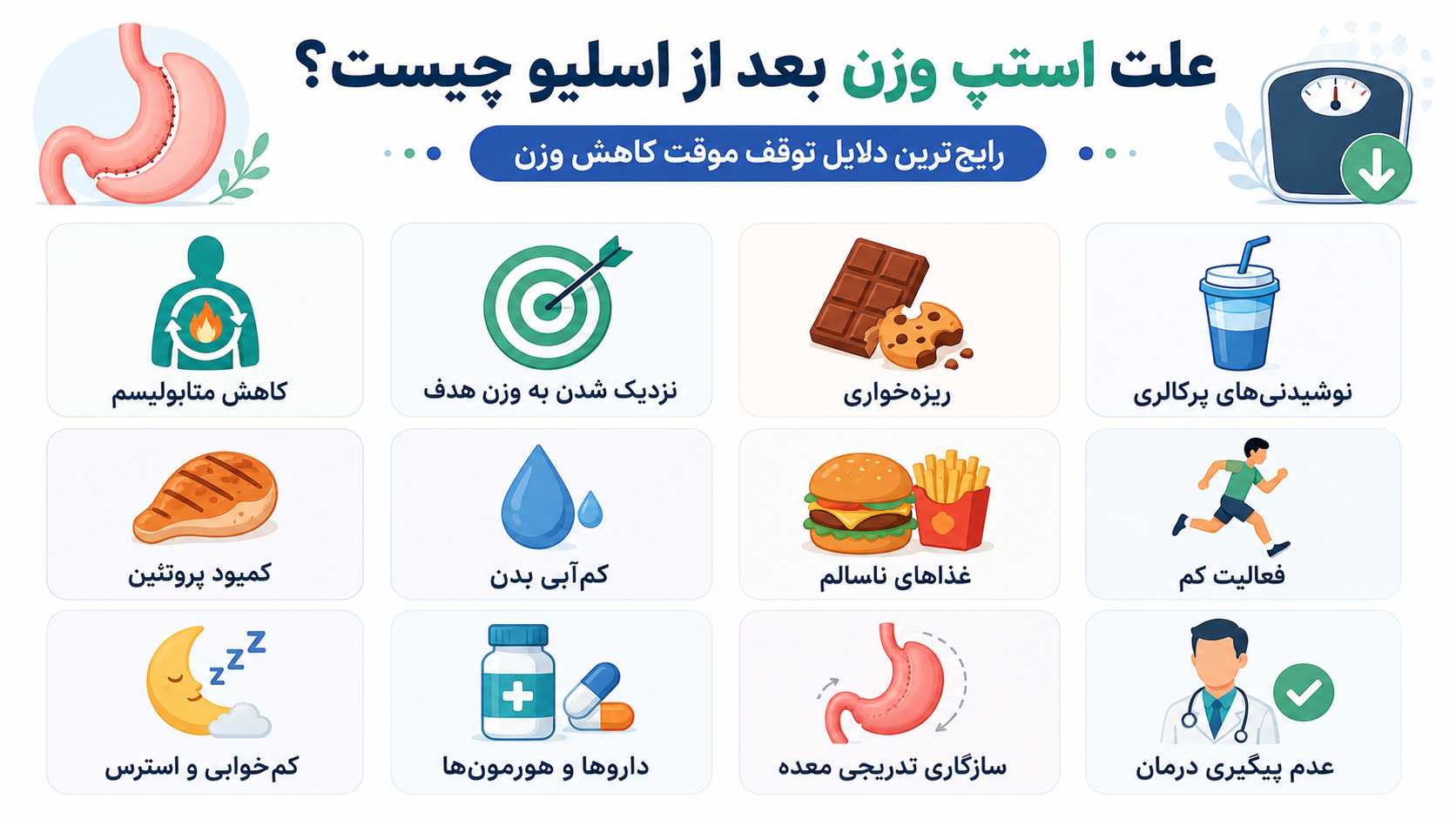 علت استپ وزن بعد از عمل اسلیو معده چیست؟
