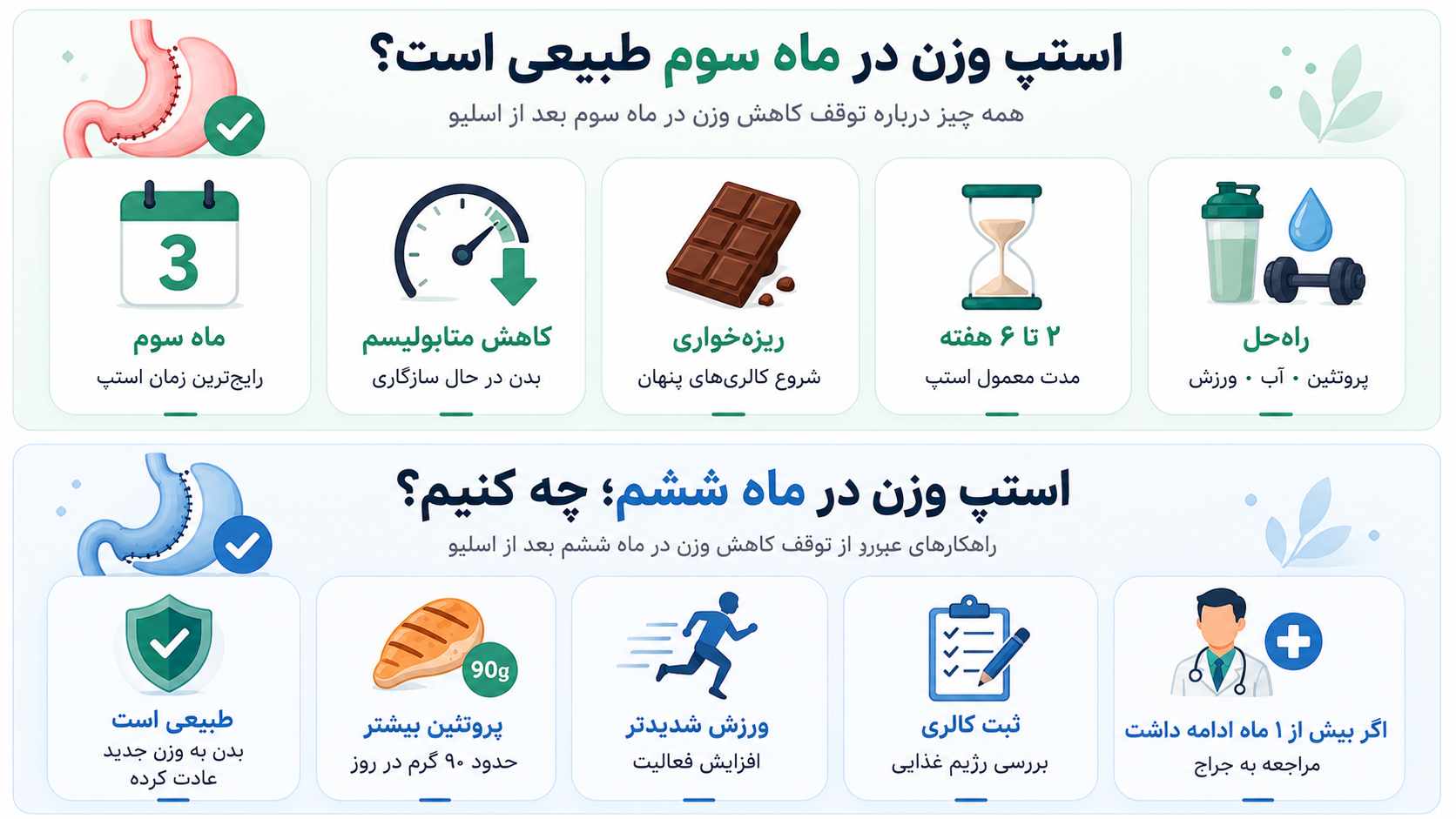 استپ وزنی بعد از عمل اسلیو