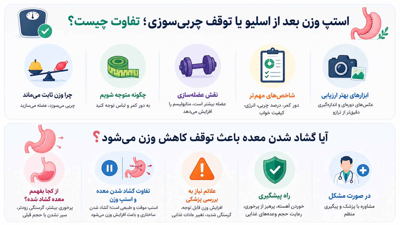 علت استپ وزن بعد عمل اسلیو معده