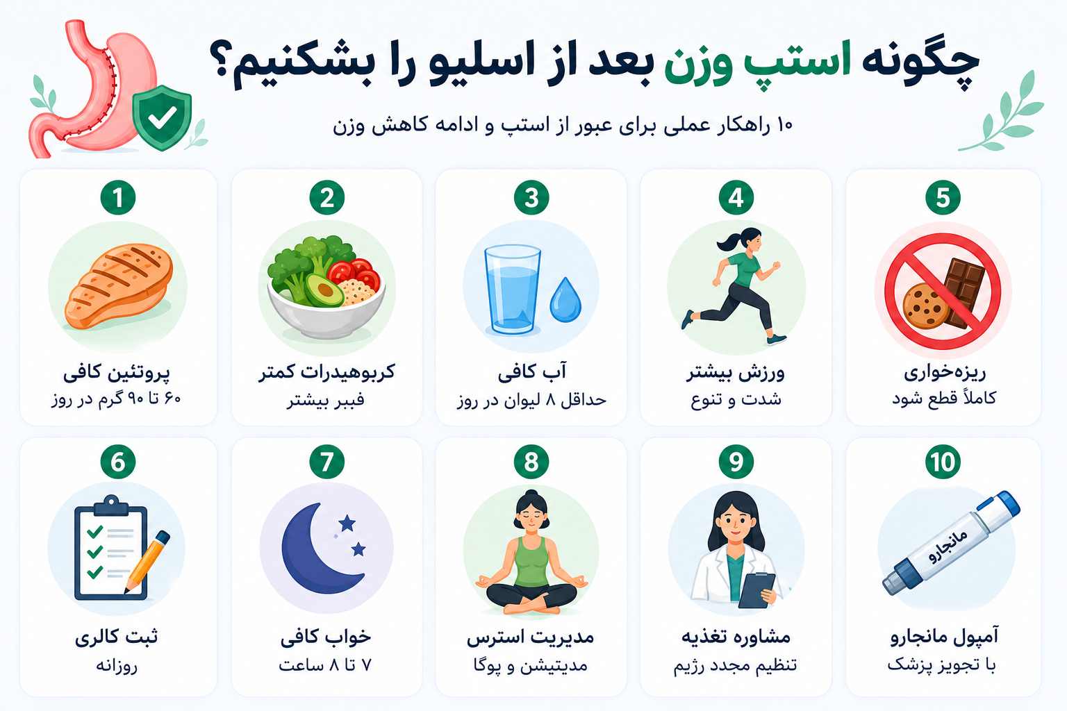 راههای غلبه بر استپ وزن پس از جراحی اسلیو معده