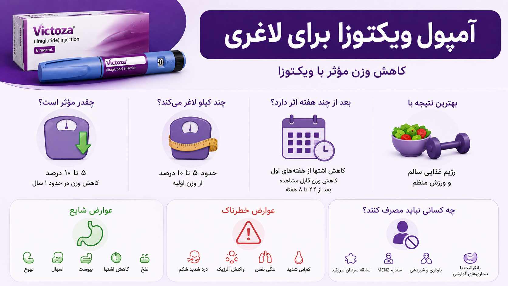 عوارض آمپول ویکتوزا چیست؟