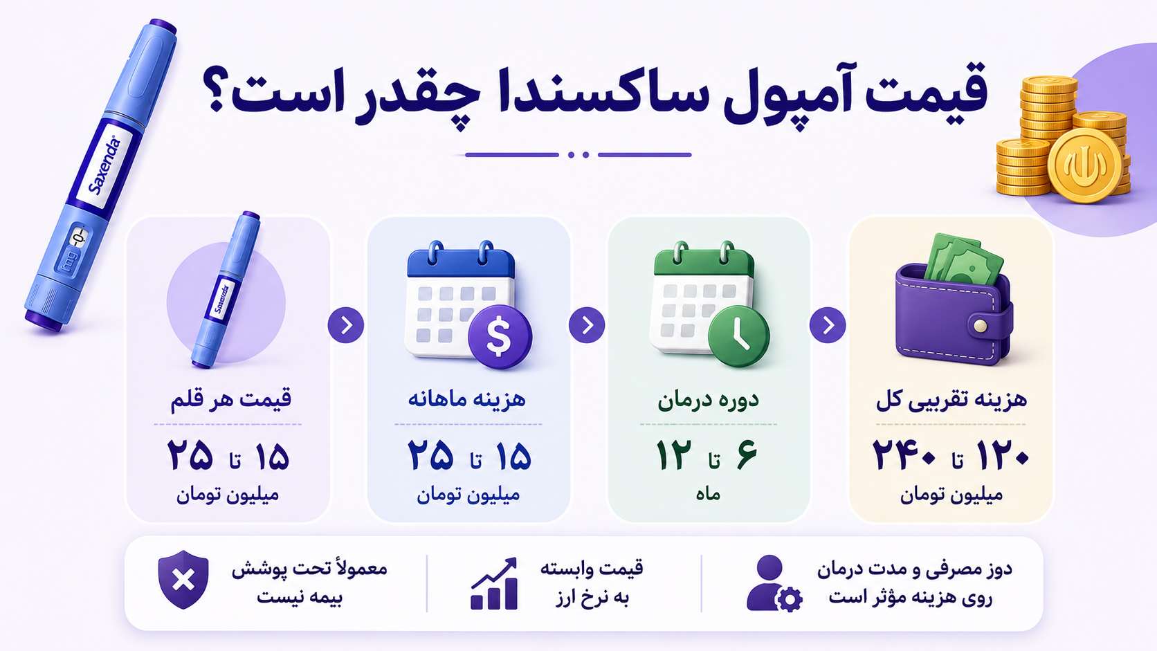 قیمت آمپول ساکسندا