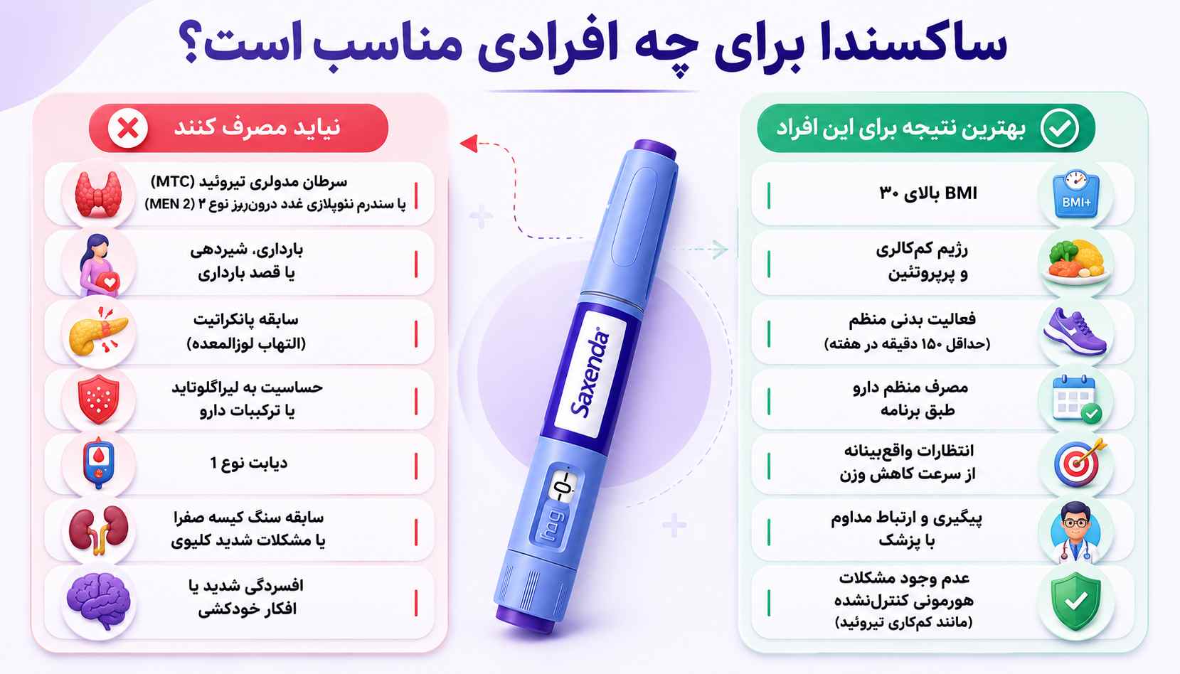 آمپول ساکسندا (saxenda)