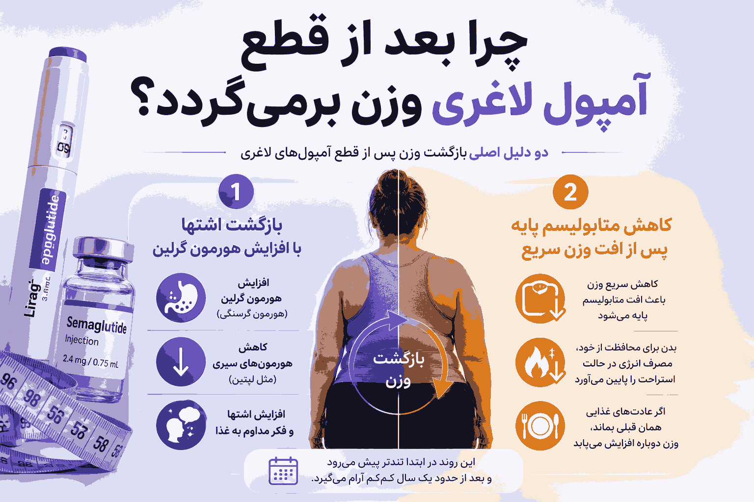 آیا بعد از قطع آمپول لاغری وزن برمیگردد؟