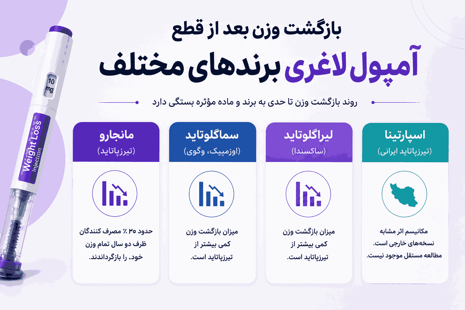 بازگشت وزن بعد از قطع آمپول لاغری