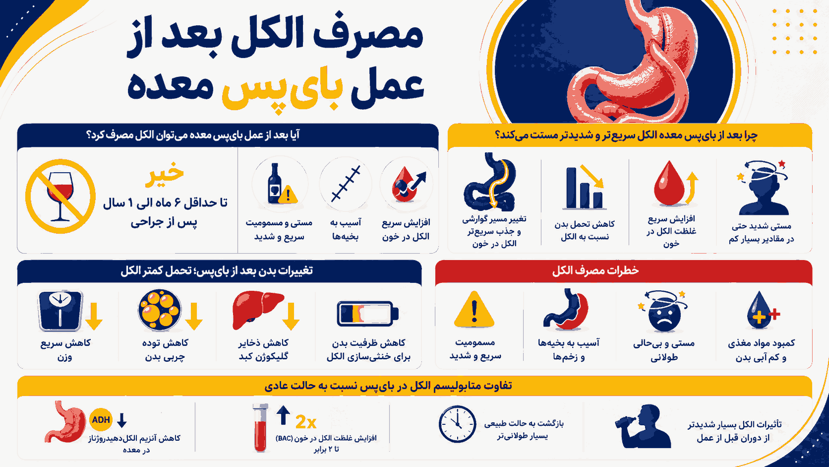 مصرف الکل بعد از عمل بایپس معده