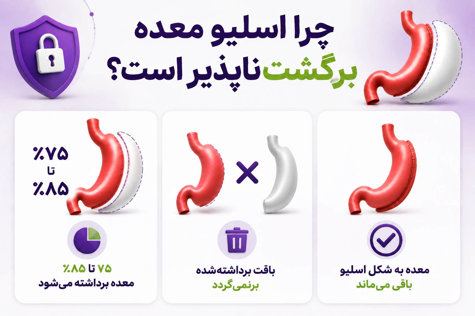 آیا اسلیو معده دائمی است؟