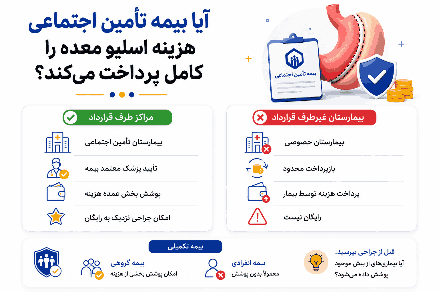 شرایط انجام اسلیو معده رایگان
