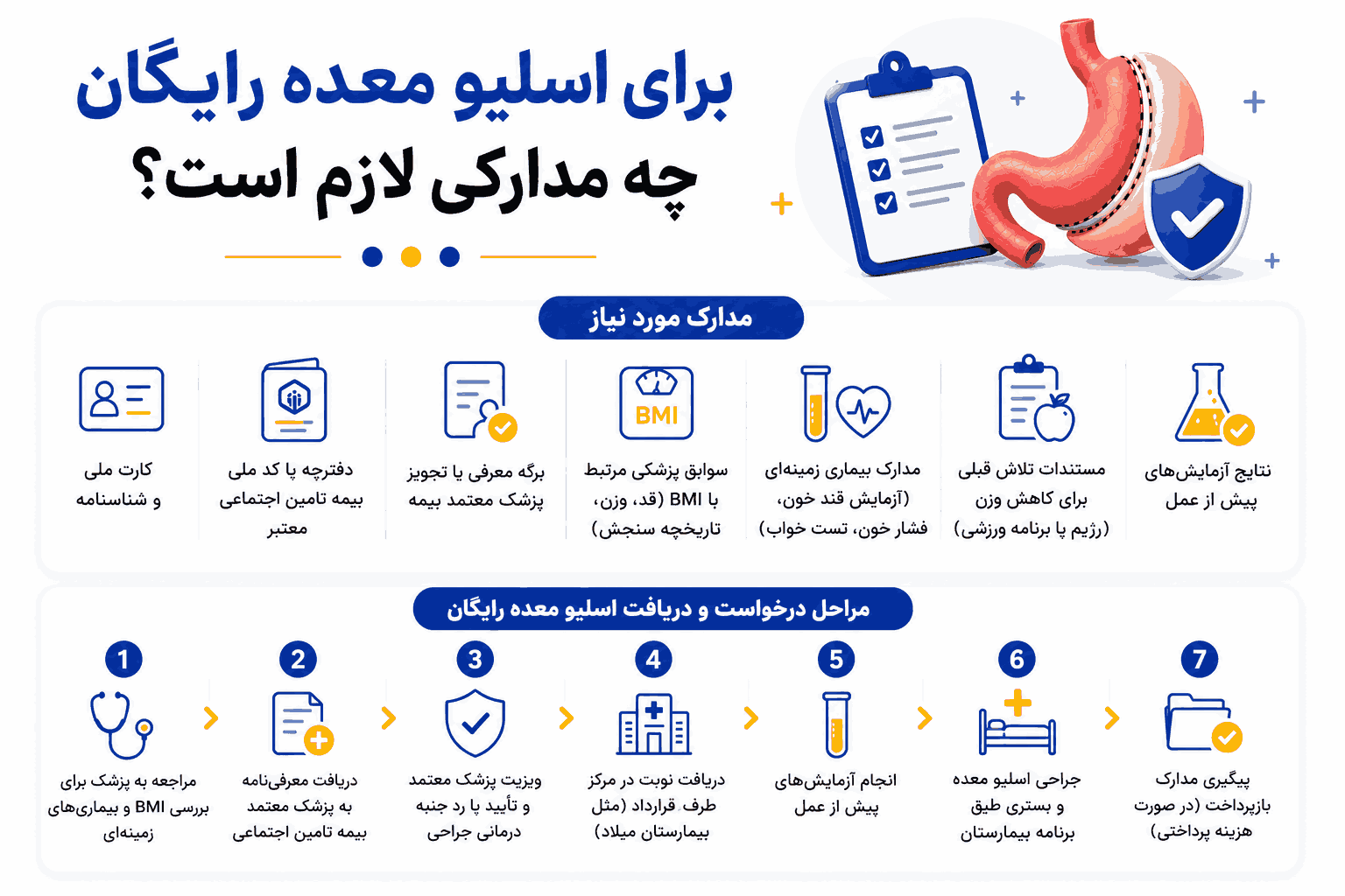 مراحل درخواست و دریافت اسلیو معده رایگان