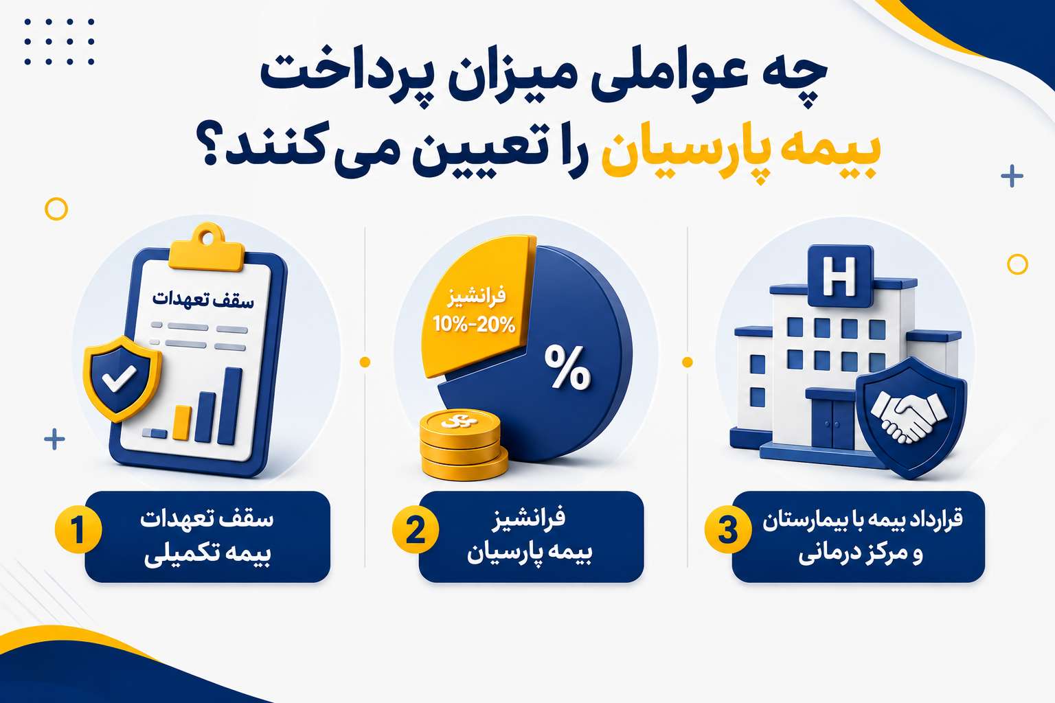 هزینه عمل اسلیو معده با بیمه پارسیان
