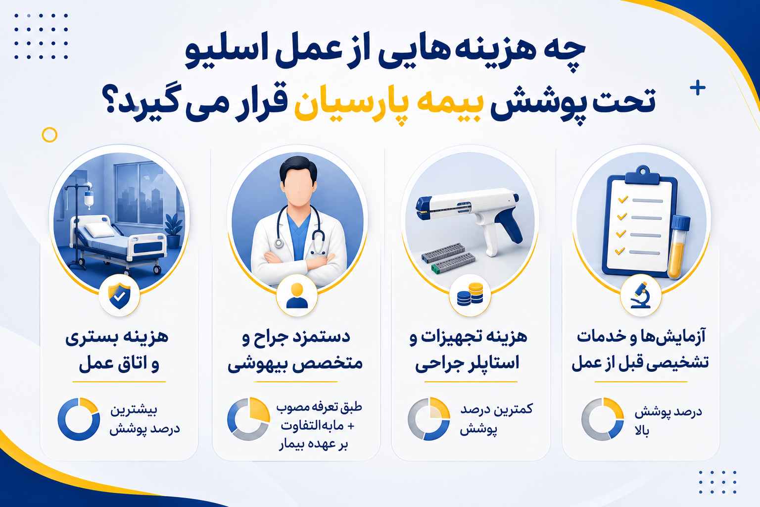هزینه عمل اسلیو معده با بیمه پارسیان
