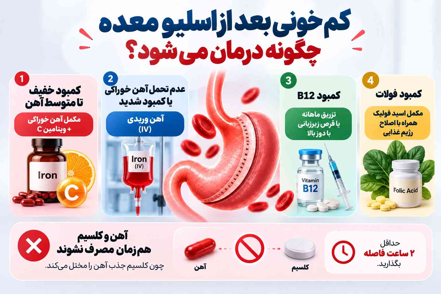 کم خونی بعد از اسلیو معده چگونه درمان میشود؟