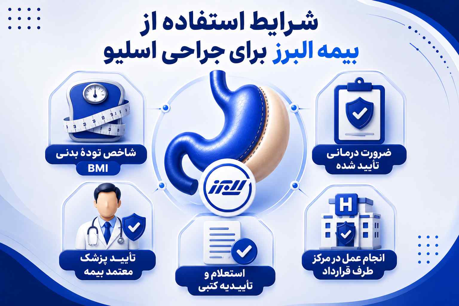 هزینه اسلیو معده با بیمه البرز چقدر است؟
