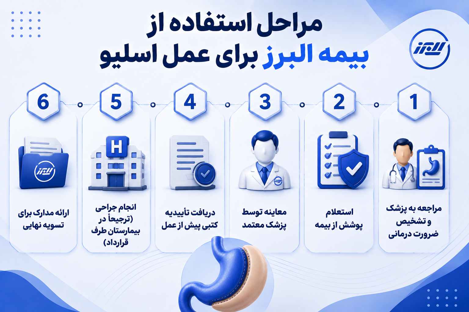 هزینه عمل اسلیو معده با بیمه البرز