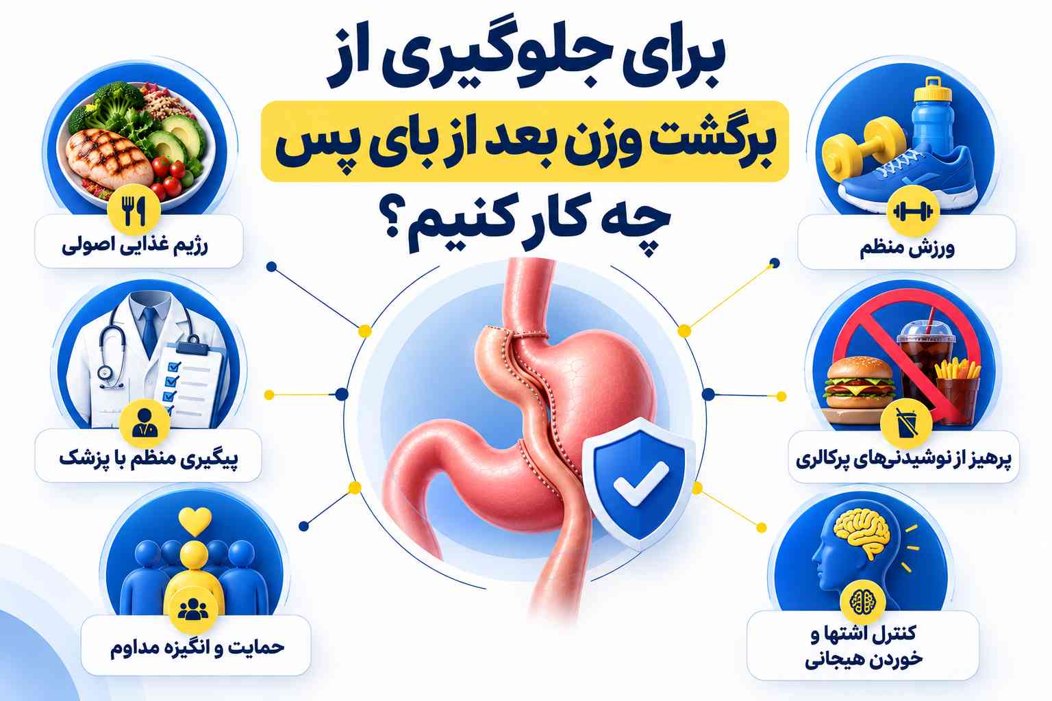 بازگشت وزن بعد از بای پس معده
